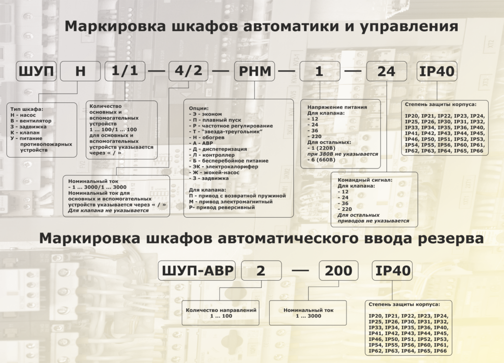 Пример конструкторской документации на шкаф управления